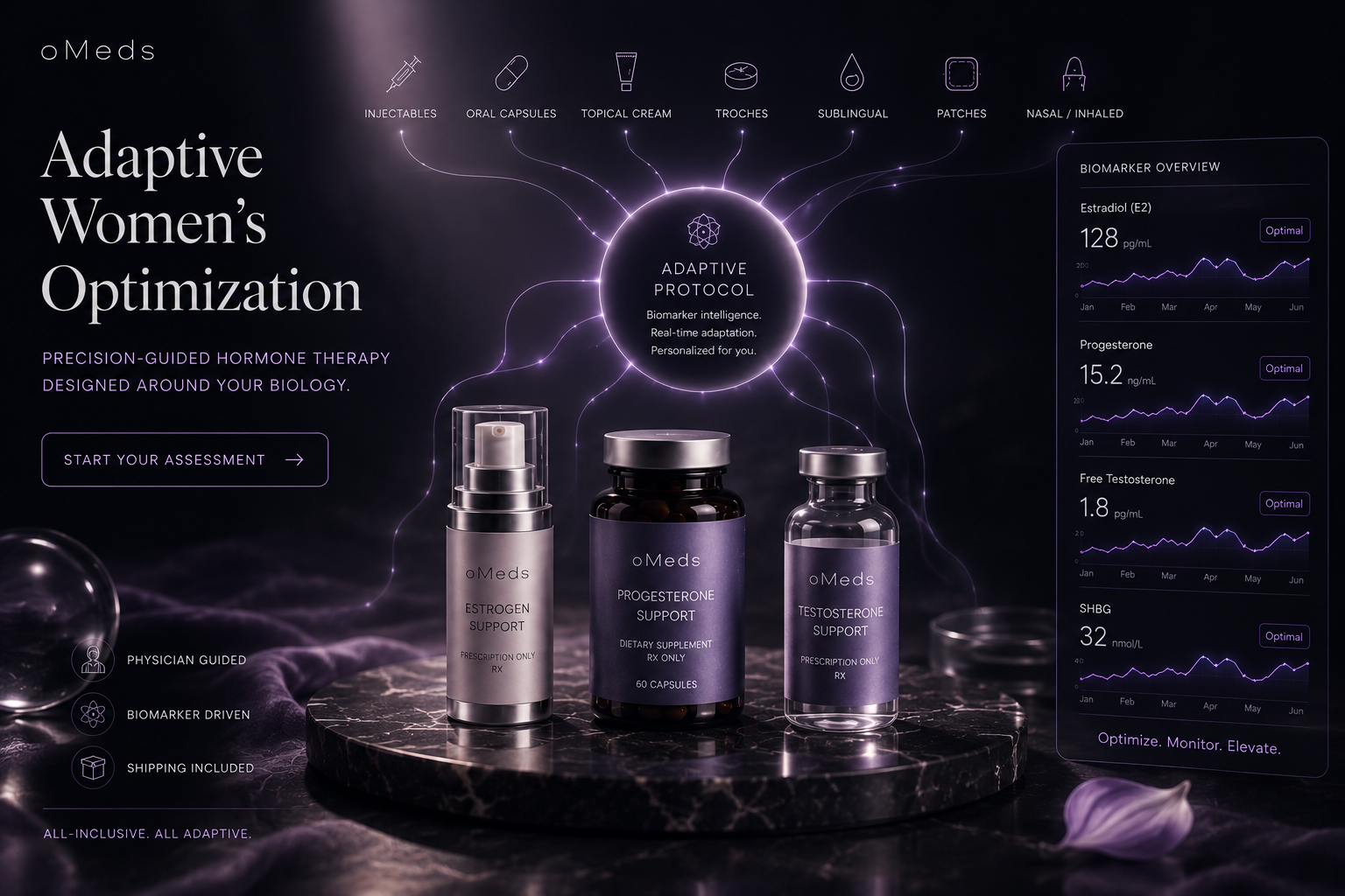Adaptive bioidentical hormone optimization — multiple formats alongside biomarker telemetry and provider-reviewed optimization plan