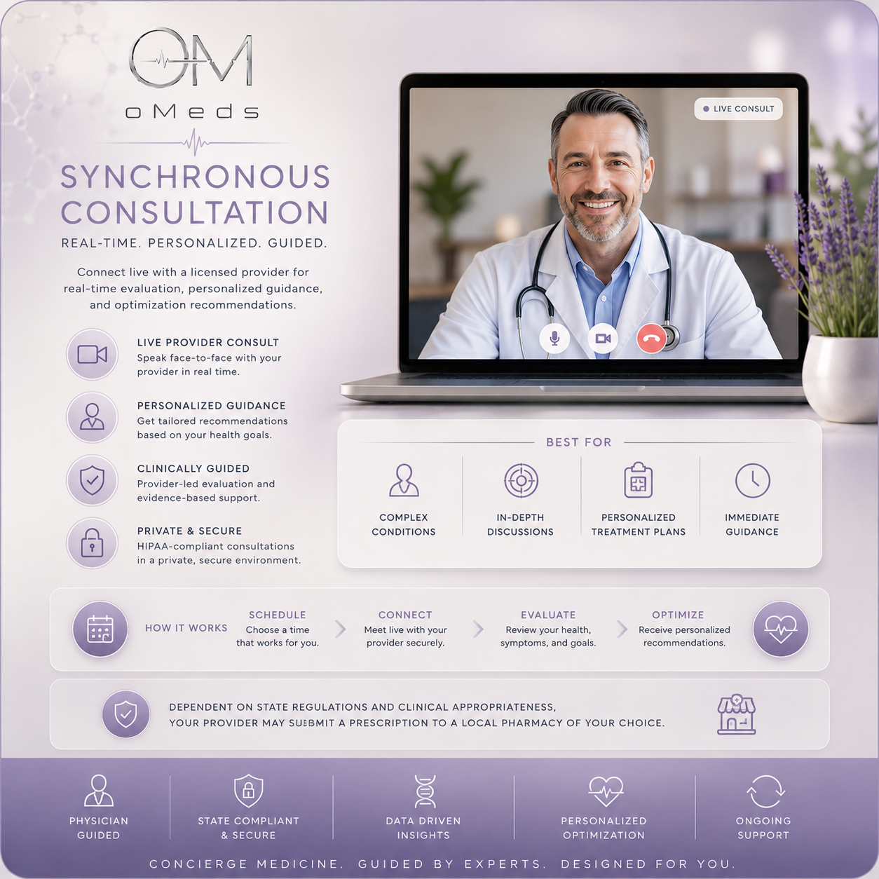 Synchronous consultation with live provider review