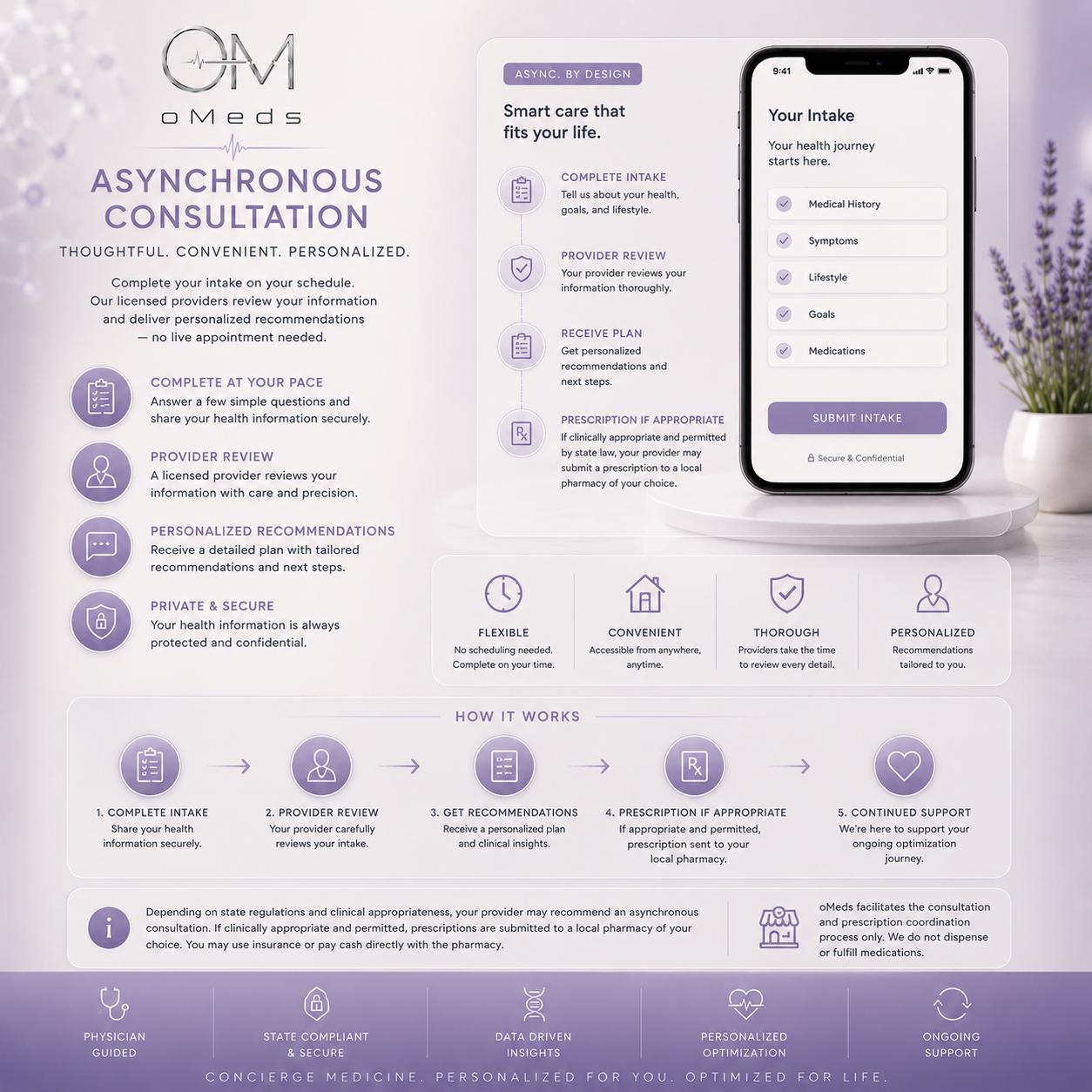 Asynchronous consultation with secure provider-reviewed intake