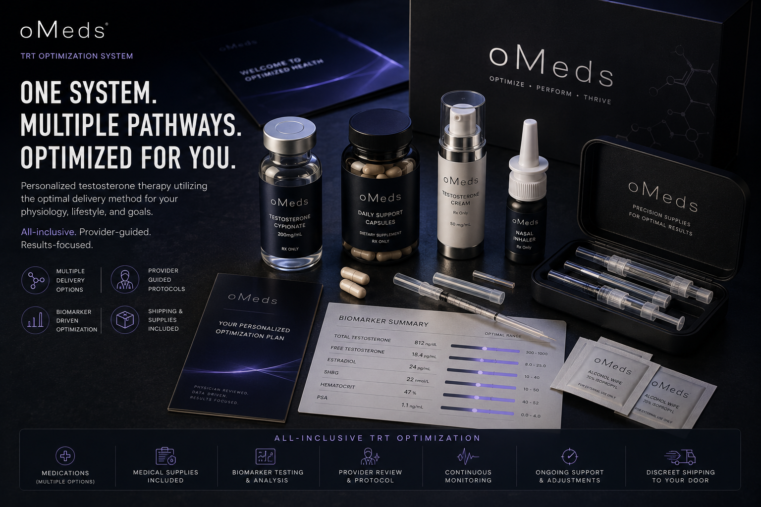 oMeds bioidentical hormone optimization system — multiple formats alongside biomarker summary and continuity supplies